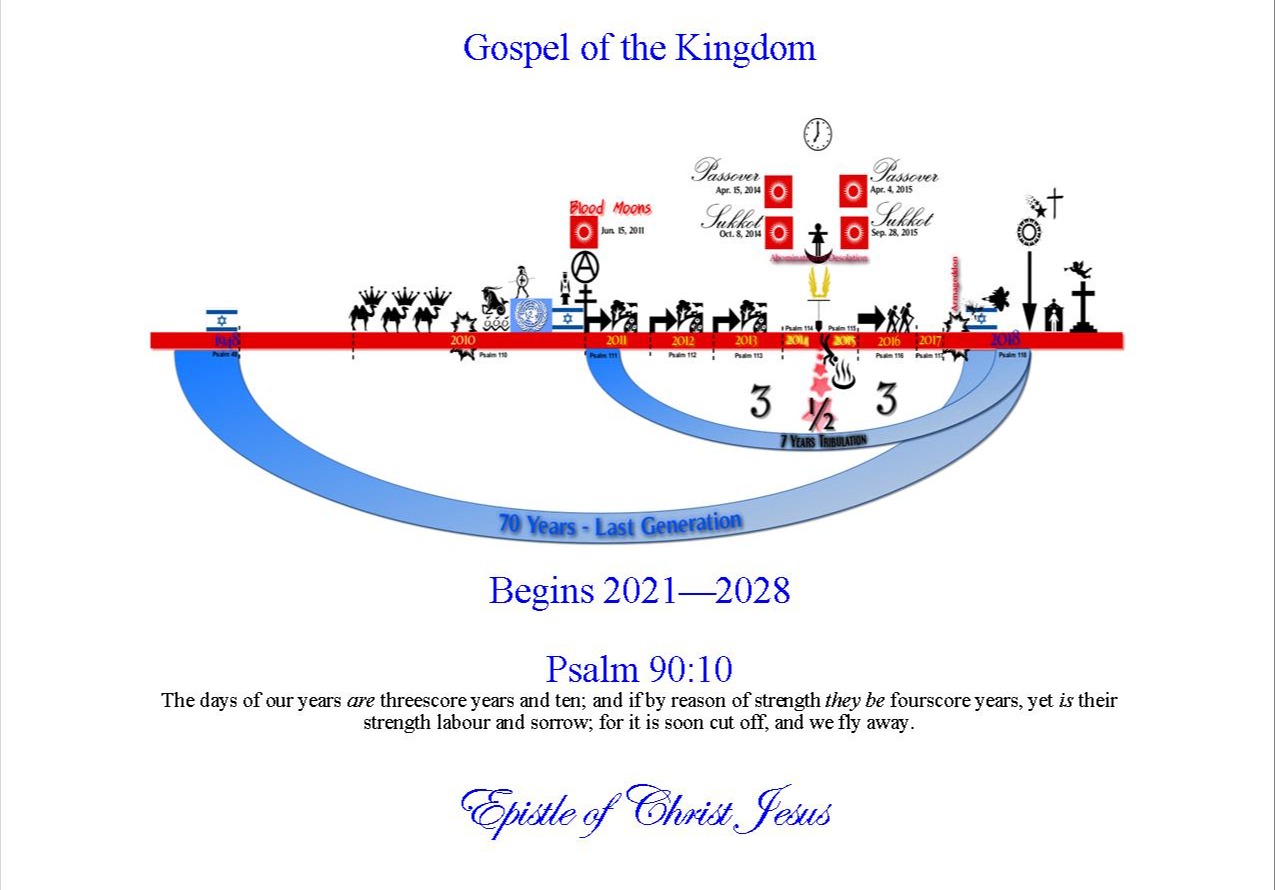 The Elects  of Christ Jesus - 2021 - 2028